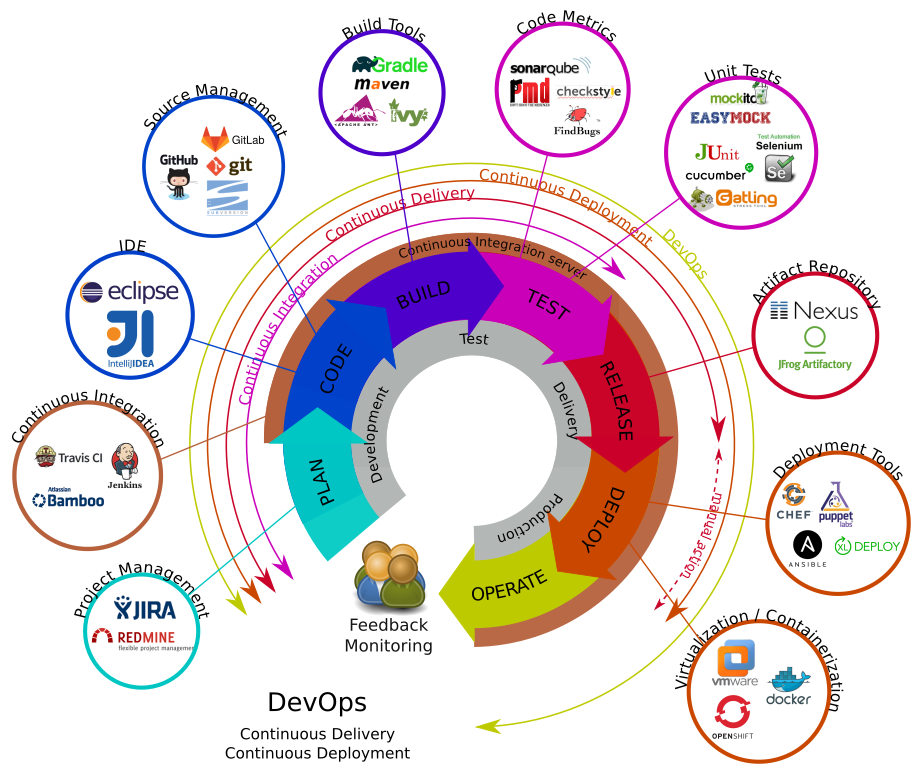 DevOps%20AceTP