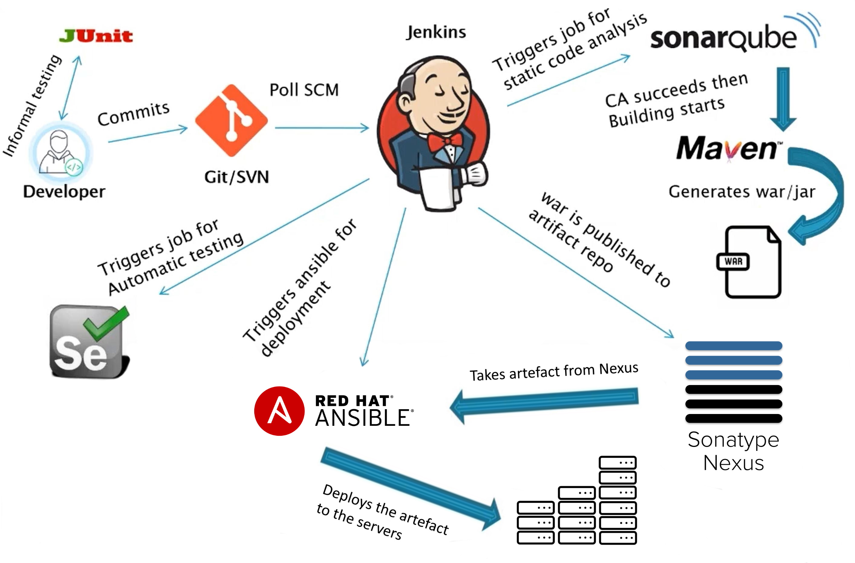 jenkins workflow example