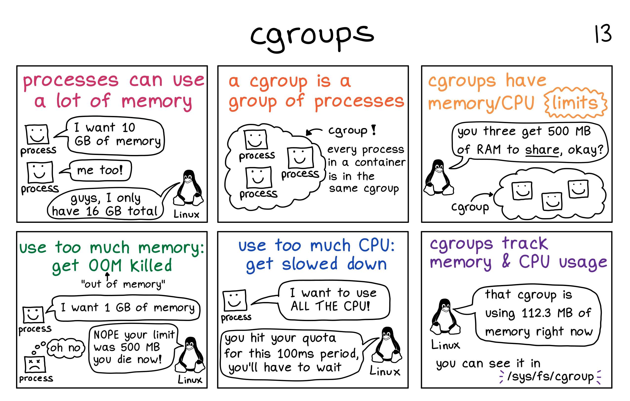 julia evans how containers work 10 cgroups