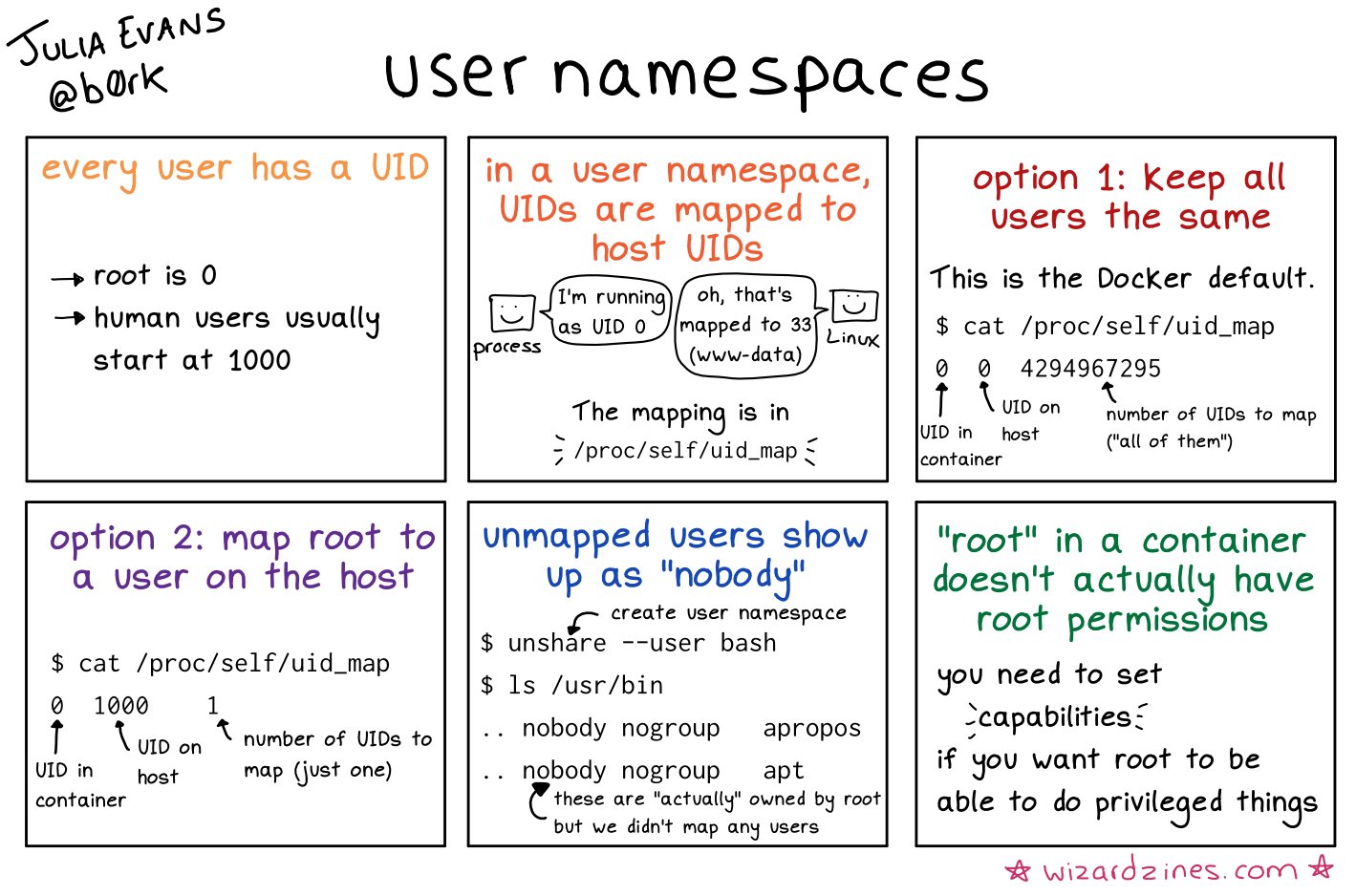 julia evans how containers work 14 user namespaces
