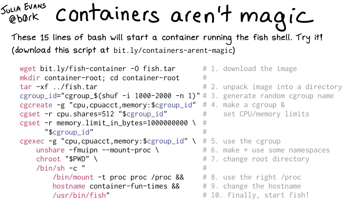 julia evans how containers work 3 containers arent magic