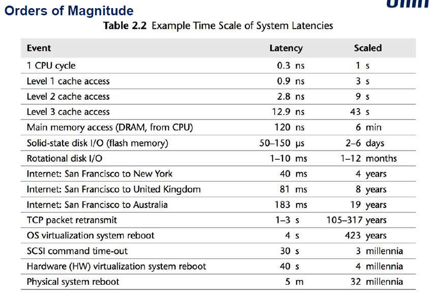 bbl coding perf orders of magnitude tab.png