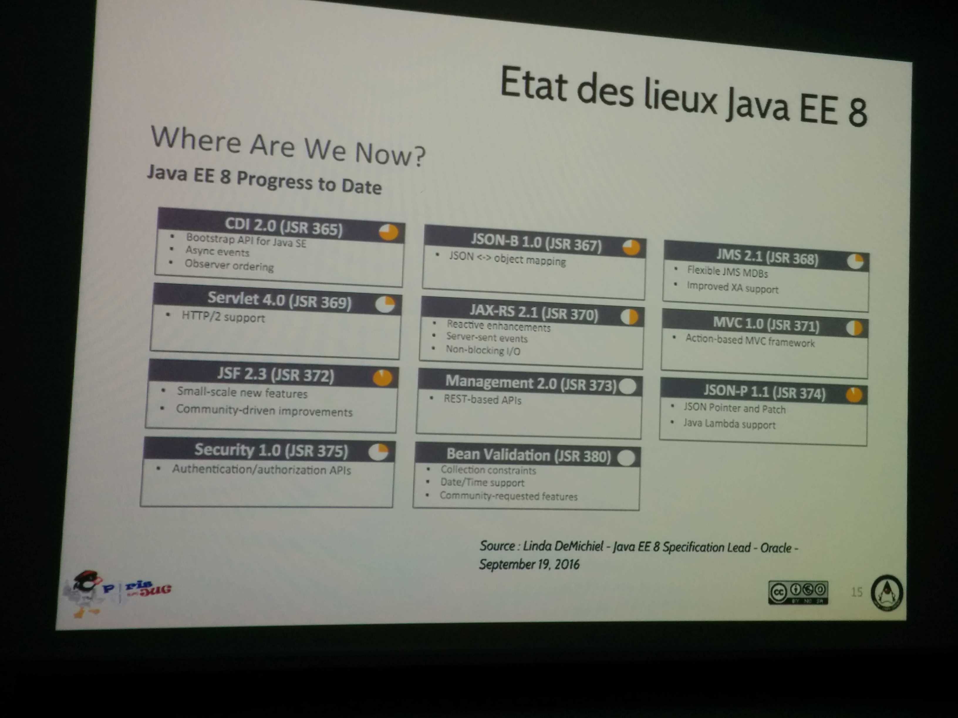 ParisJUG_Gradle_etat-des-lieux-JEE8.jpg