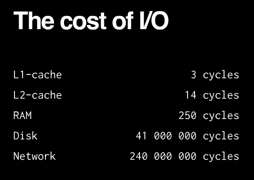 cost of IO.PNG