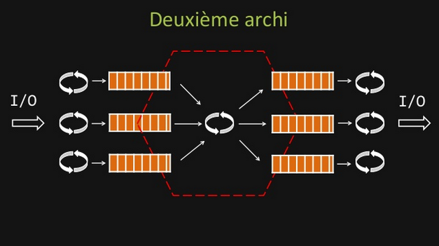 event loop and queues SPSC.PNG