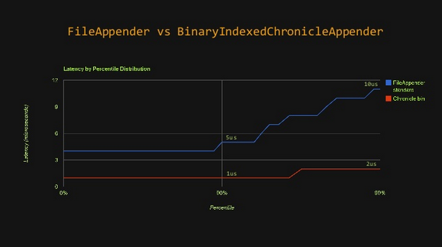 file appender vs memory map file binary.PNG