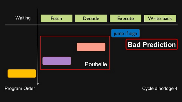 instruction pipeline bad prediction.PNG