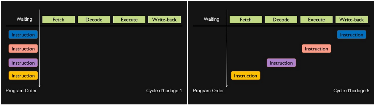 instruction pipeline.PNG