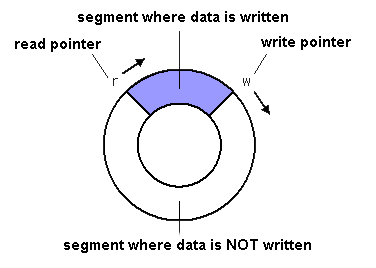 ring buffer schema.PNG