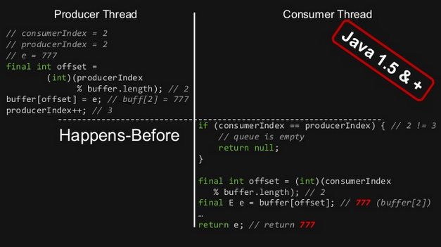 volatile happens before Java 1.5.PNG