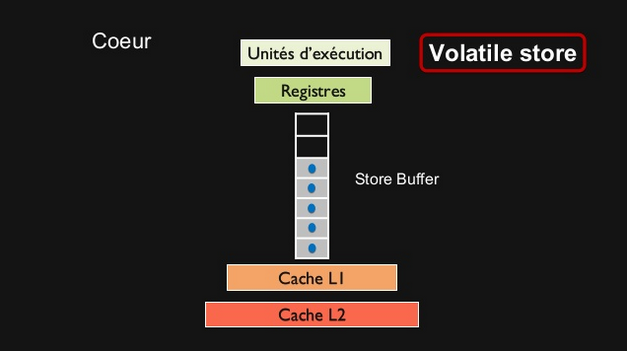 volatile store buffer.PNG