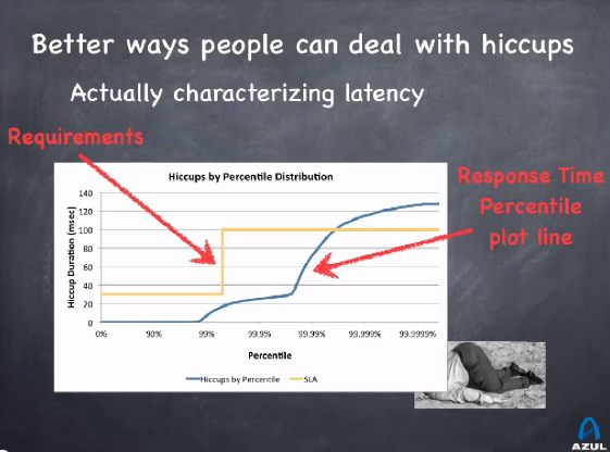 latency characterization.PNG