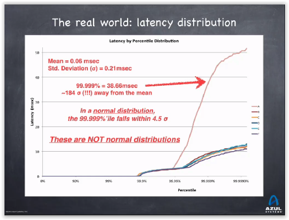 latency notANormalDistribution.PNG