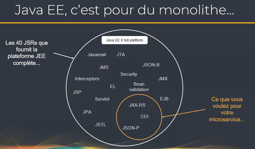microservices etat des lieux 08